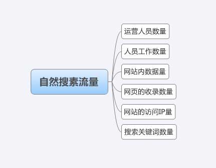 洛陽網站建設