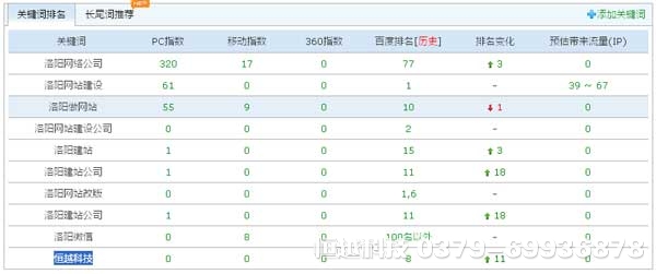 洛陽做網站 洛陽網絡公司