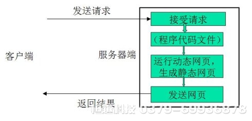 洛陽做網站