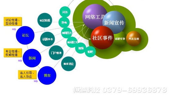 洛陽做網站  h標簽的使用方法